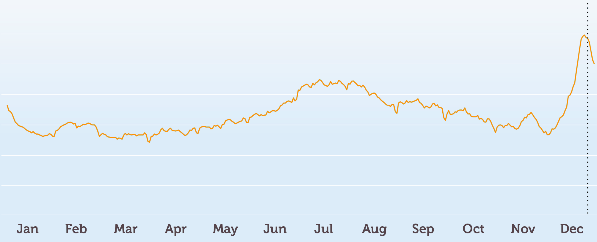 house sitting assignments stats